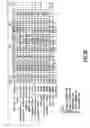 Fig. 07 - Versatile platform for nanotechnology based on circular permutations of chaperonin protein