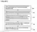 Fig. 06 - Phototherapy methods and systems