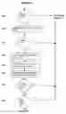 Fig. 05 - Method and system for determining an optimal amount of a pharmaceutical to be administered to a patient during surgery