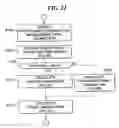 Fig. 24 - Singing voice-synthesizing method and apparatus and storage medium
