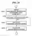Fig. 26 - Singing voice-synthesizing method and apparatus and storage medium