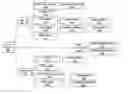 Fig. 01 - Automated remote access password-authenticated hunting and fishing reservation system