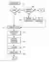 Fig. 01 - Method of selecting and matching professionals
