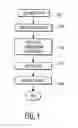 Fig. 02 - Method of selecting and matching professionals