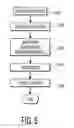 Fig. 06 - Method of selecting and matching professionals