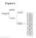 Fig. 07 - Business process management method and system