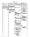 Fig. 05 - System and method for providing a secure contact management system