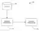Fig. 01 - Binding to business objects and web services