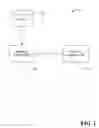 Fig. 02 - Binding to business objects and web services