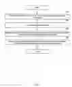 Fig. 09 - Copy template/read only data in application tables
