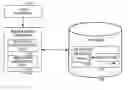 Fig. 01 - Management of relationships between database tables