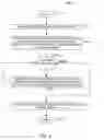 Fig. 04 - Management of relationships between database tables