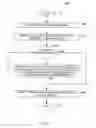 Fig. 05 - Management of relationships between database tables
