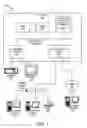 Fig. 02 - Method for efficiently managing membership in a hierarchical data structure