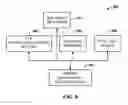 Fig. 08 - Mapping of schema data into data structures