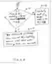 Fig. 04 - File index processing