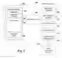 Fig. 02 - Method and system for enabling undo across object model modifications