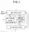 Fig. 02 - E-mail communication apparatus, attached-file updating apparatus, E-mail communication method, attached-file updating method, and E-mail communication program