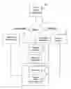 Fig. 01 - Method and apparatus for configuring electronic mail for delivery of electronic services