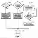 Fig. 02 - Method and apparatus for fully automated iSCSI target configuration
