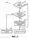 Fig. 03 - Method and apparatus for fully automated iSCSI target configuration