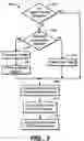 Fig. 04 - Method and apparatus for fully automated iSCSI target configuration