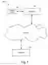 Fig. 02 - Remote services for portable computing environment