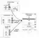 Fig. 01 - Remote management of communication devices