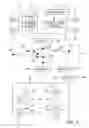 Fig. 02 - System and method to integrate device, user, and account information