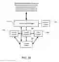 Fig. 19 - System and method to integrate device, user, and account information