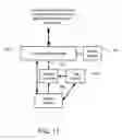 Fig. 20 - System and method to integrate device, user, and account information