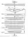 Fig. 01 - Method and system for programmatically generating synthetic transactions to monitor performance and availability of a web application