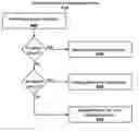 Fig. 01 - Facilitating optimization of response time in computer networks