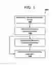 Fig. 02 - Facilitating optimization of response time in computer networks