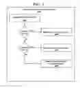 Fig. 03 - Facilitating optimization of response time in computer networks