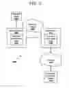 Fig. 06 - Facilitating optimization of response time in computer networks