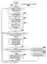Fig. 01 - Algorithm for minimizing rebate value due to SLA breach in a utility computing environment