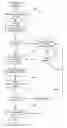 Fig. 01 - Dynamically updating session state affinity