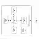 Fig. 03 - Dynamically updating session state affinity