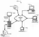 Fig. 01 - Encoding for remoting graphics to decoder device