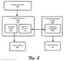 Fig. 03 - Encoding for remoting graphics to decoder device
