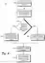 Fig. 07 - Encoding for remoting graphics to decoder device