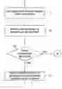 Fig. 01 - Method and apparatus for kernel-level passing of a data packet from a first data network to a second data network