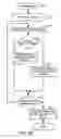 Fig. 08 - Efficient algorithm for finding candidate objects for remote differential compression