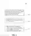 Fig. 02 - Method of configuring device property of storage device for a windows operating system