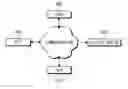 Fig. 01 - Audio/video devices for visualizing operational states therein or thereamong into content flow and method of controlling operations thereof