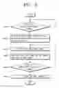 Fig. 04 - Audio/video devices for visualizing operational states therein or thereamong into content flow and method of controlling operations thereof