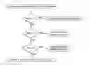 Fig. 01 - Status register to improve initialization of a synchronous memory
