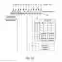 Fig. 06 - Status register to improve initialization of a synchronous memory