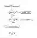 Fig. 09 - Status register to improve initialization of a synchronous memory